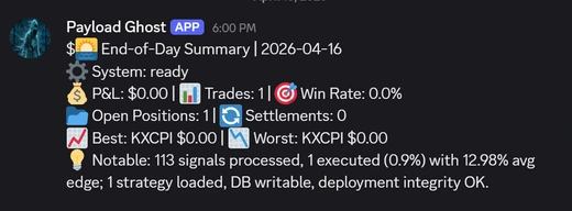 End of day summary on mobile